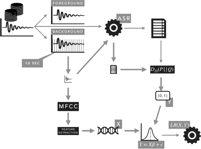 Figure 2 for Audio Summarization with Audio Features and Probability Distribution Divergence