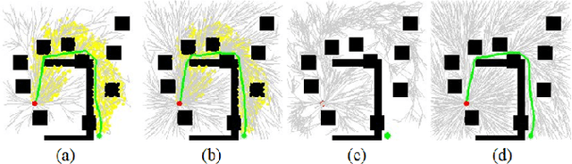 Figure 1 for Efficient Heuristic Generation for Robot Path Planning with Recurrent Generative Model