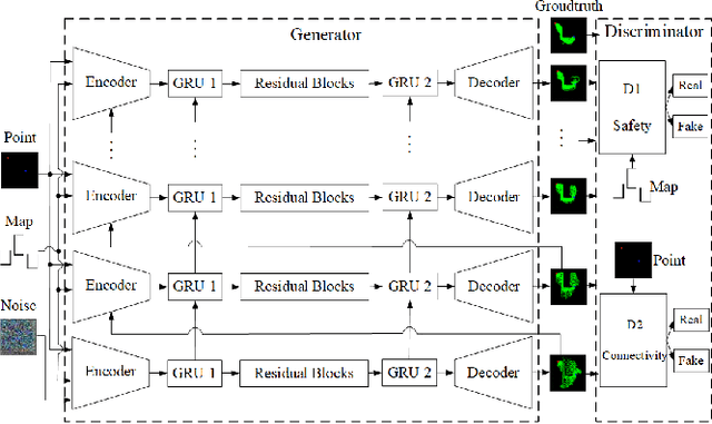 Figure 3 for Efficient Heuristic Generation for Robot Path Planning with Recurrent Generative Model