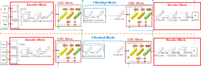 Figure 4 for Efficient Heuristic Generation for Robot Path Planning with Recurrent Generative Model