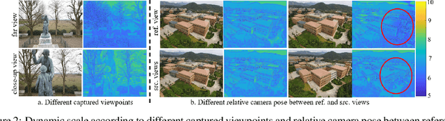 Figure 3 for Curvature-guided dynamic scale networks for Multi-view Stereo