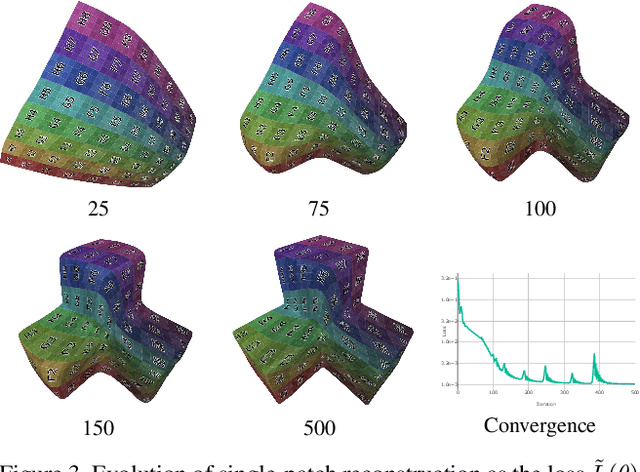 Figure 3 for Deep Geometric Prior for Surface Reconstruction