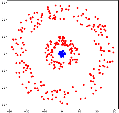 Figure 1 for Topological Data Analysis of Decision Boundaries with Application to Model Selection