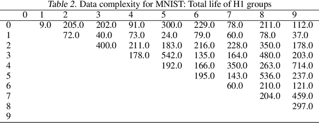 Figure 4 for Topological Data Analysis of Decision Boundaries with Application to Model Selection