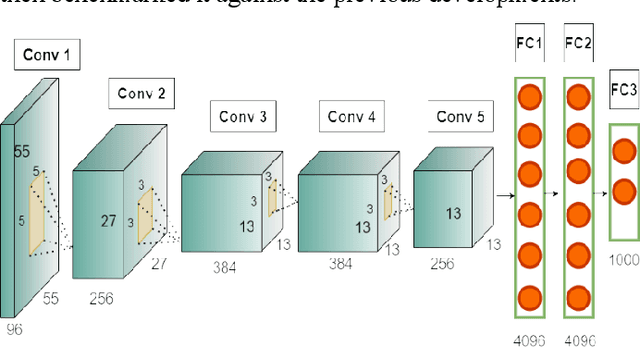 Figure 3 for Hardware-Efficient Template-Based Deep CNNs Accelerator Design