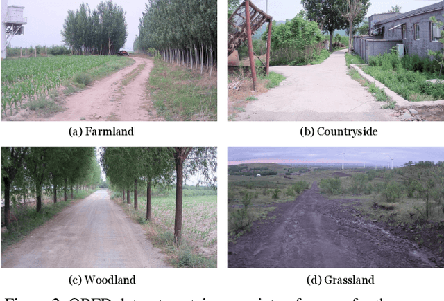 Figure 3 for ORFD: A Dataset and Benchmark for Off-Road Freespace Detection