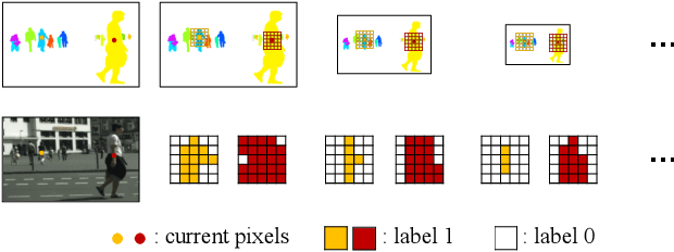 Figure 3 for SSAP: Single-Shot Instance Segmentation With Affinity Pyramid