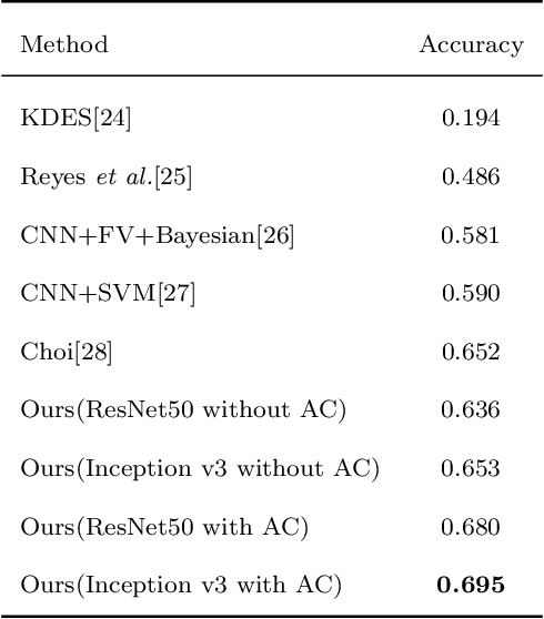 Figure 2 for Real-world plant species identification based on deep convolutional neural networks and visual attention