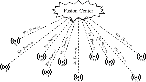 Figure 1 for Cloud-Cluster Architecture for Detection in Intermittently Connected Sensor Networks