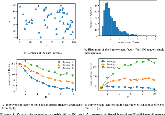 Figure 1 for $d_{\mathcal{X}}$-Private Mechanisms for Linear Queries