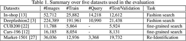 Figure 2 for Dynamic Sampling for Deep Metric Learning