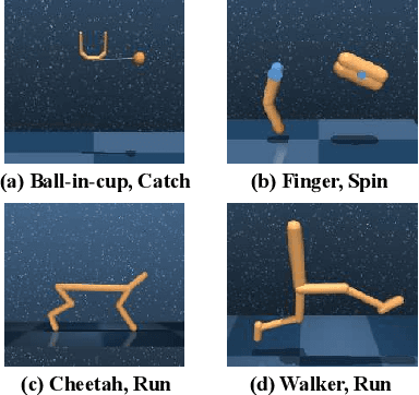 Figure 4 for PlaNet of the Bayesians: Reconsidering and Improving Deep Planning Network by Incorporating Bayesian Inference