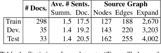 Figure 2 for Toward Abstractive Summarization Using Semantic Representations