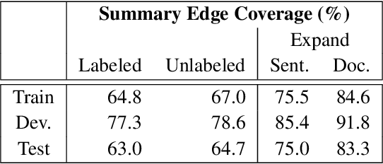 Figure 4 for Toward Abstractive Summarization Using Semantic Representations