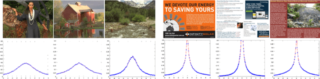 Figure 3 for No-reference Quality Assessment with Unsupervised Domain Adaptation