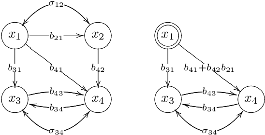 Figure 1 for Causal Discovery of Linear Cyclic Models from Multiple Experimental Data Sets with Overlapping Variables