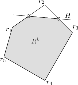 Figure 3 for Linear Inequality Constraints for Neural Network Activations