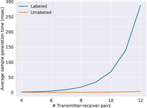 Figure 1 for Wireless Link Scheduling via Graph Representation Learning: A Comparative Study of Different Supervision Levels