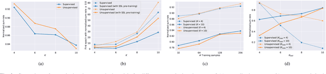 Figure 2 for Wireless Link Scheduling via Graph Representation Learning: A Comparative Study of Different Supervision Levels