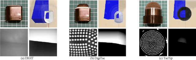 Figure 2 for Tactile Gym 2.0: Sim-to-real Deep Reinforcement Learning for Comparing Low-cost High-Resolution Robot Touch