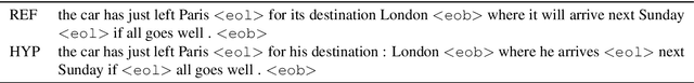 Figure 3 for Evaluating Subtitle Segmentation for End-to-end Generation Systems