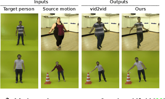 Figure 3 for Do As I Do: Transferring Human Motion and Appearance between Monocular Videos with Spatial and Temporal Constraints
