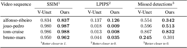 Figure 2 for Do As I Do: Transferring Human Motion and Appearance between Monocular Videos with Spatial and Temporal Constraints