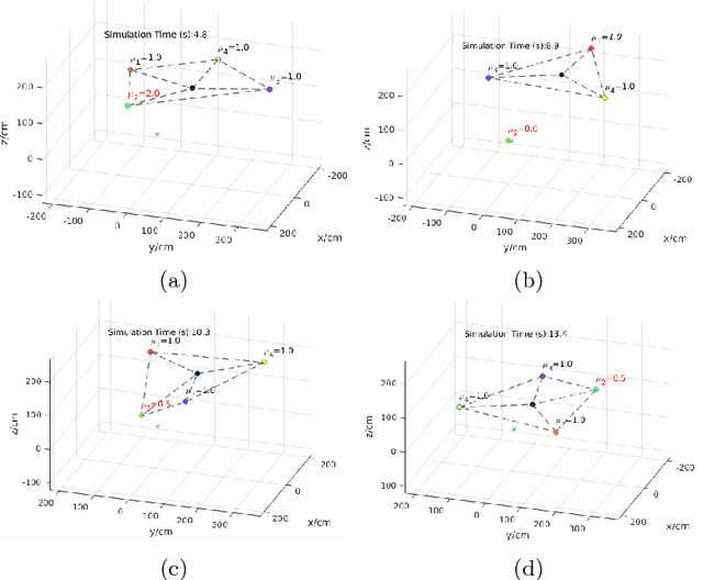 Figure 2 for Distributed Circumnavigation Control with Dynamic Spacings for a Heterogeneous Multi-robot System