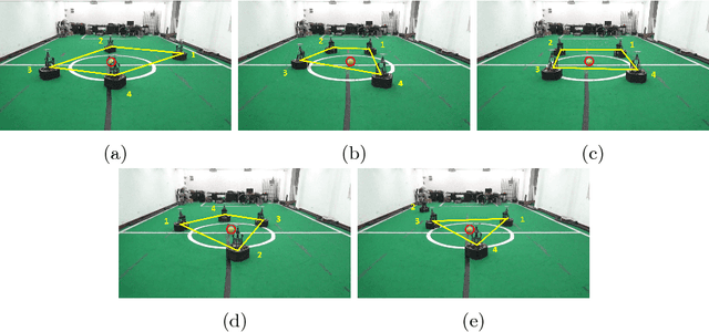 Figure 4 for Distributed Circumnavigation Control with Dynamic Spacings for a Heterogeneous Multi-robot System