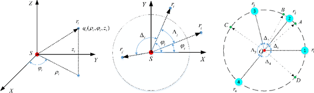 Figure 1 for Distributed Circumnavigation Control with Dynamic Spacings for a Heterogeneous Multi-robot System