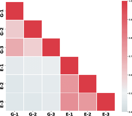 Figure 1 for UnitedQA: A Hybrid Approach for Open Domain Question Answering