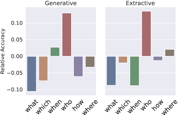 Figure 4 for UnitedQA: A Hybrid Approach for Open Domain Question Answering