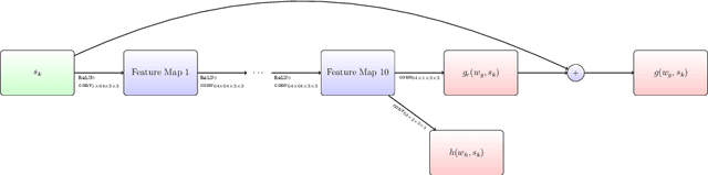 Figure 3 for ATGV-Net: Accurate Depth Super-Resolution