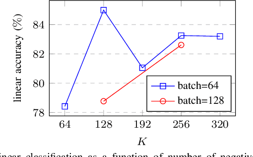 Figure 4 for Self-Supervised Radio-Visual Representation Learning for 6G Sensing