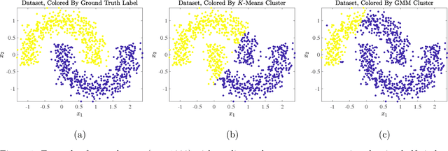 Figure 1 for Diffusion and Volume Maximization-Based Clustering of Highly Mixed Hyperspectral Images