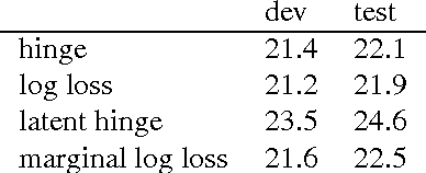 Figure 3 for End-to-End Training Approaches for Discriminative Segmental Models