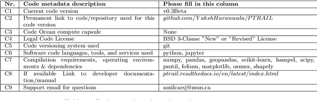 Figure 1 for PTRAIL -- A python package for parallel trajectory data preprocessing
