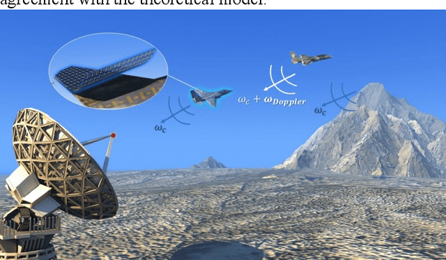 Figure 1 for Broadband Radar Invisibility with Time-Dependent Metasurfaces