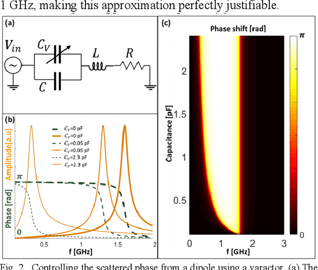 Figure 2 for Broadband Radar Invisibility with Time-Dependent Metasurfaces
