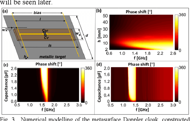 Figure 3 for Broadband Radar Invisibility with Time-Dependent Metasurfaces