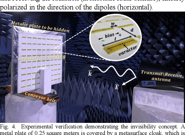Figure 4 for Broadband Radar Invisibility with Time-Dependent Metasurfaces
