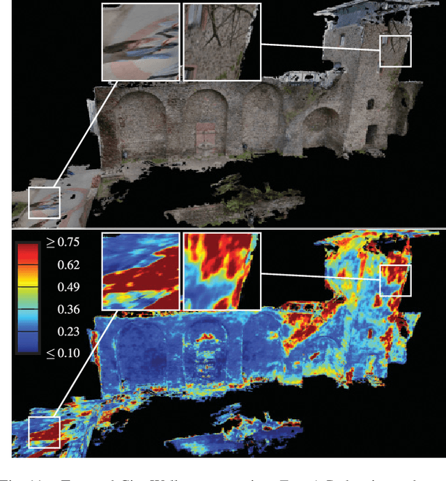 Figure 3 for Virtual Rephotography: Novel View Prediction Error for 3D Reconstruction