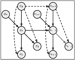 Figure 1 for Block Contextual MDPs for Continual Learning