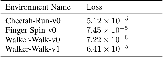 Figure 2 for Block Contextual MDPs for Continual Learning