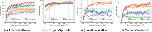 Figure 4 for Block Contextual MDPs for Continual Learning