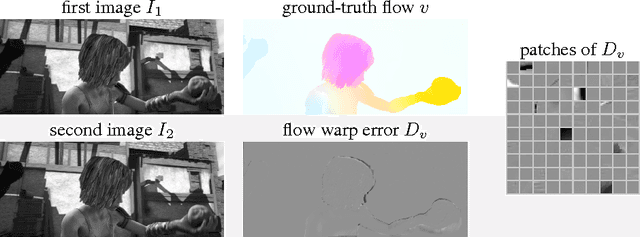 Figure 1 for Beyond Brightness Constancy: Learning Noise Models for Optical Flow