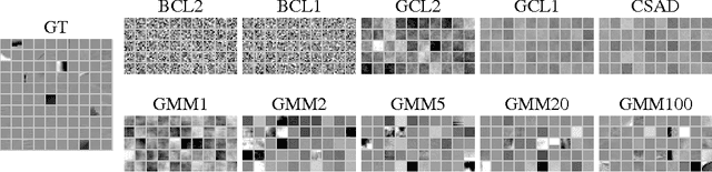 Figure 3 for Beyond Brightness Constancy: Learning Noise Models for Optical Flow