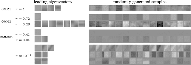 Figure 4 for Beyond Brightness Constancy: Learning Noise Models for Optical Flow