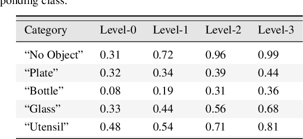 Figure 2 for Information Pursuit: A Bayesian Framework for Sequential Scene Parsing