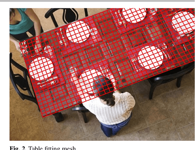 Figure 3 for Information Pursuit: A Bayesian Framework for Sequential Scene Parsing